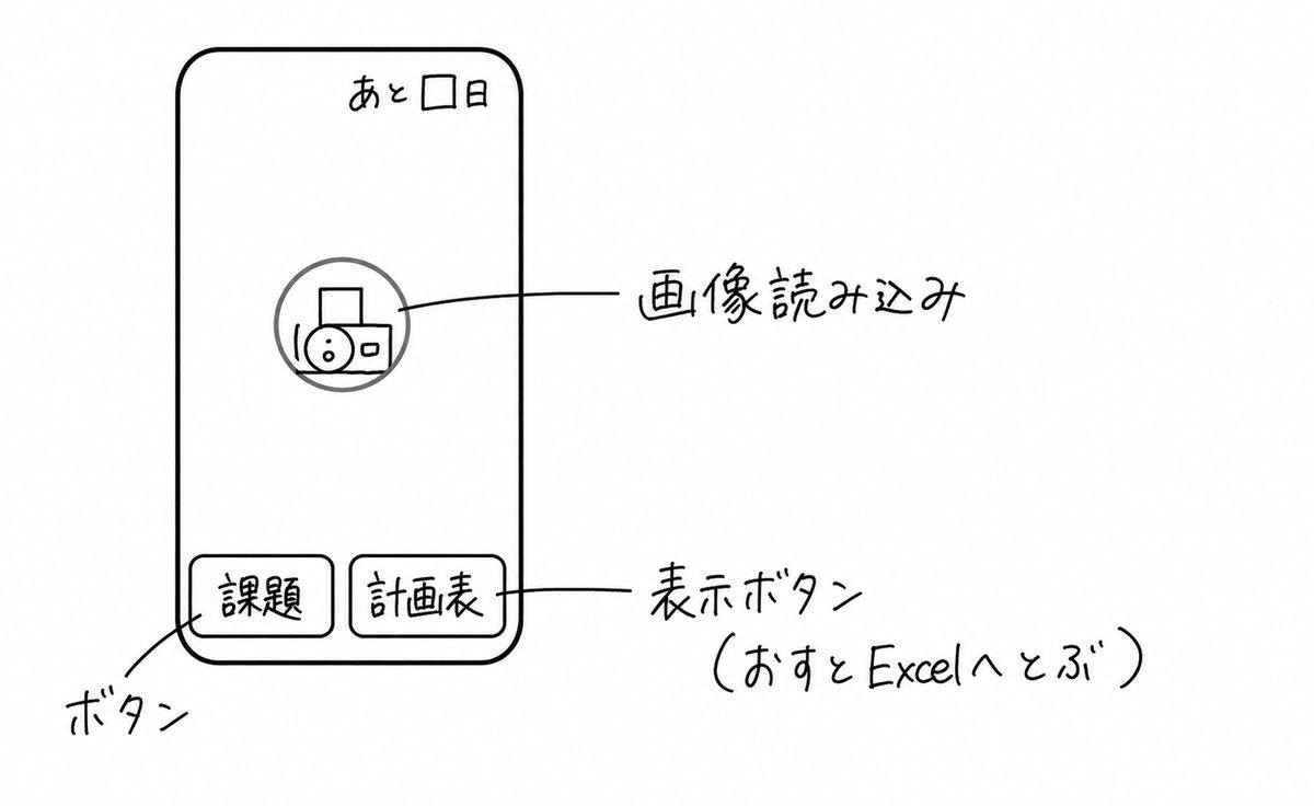 ホーム画面のイメージ